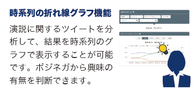 【時系列の折れ線グラフ機能】演説に関するツイートを分析して、結果を時系列のグラフで表示することが可能です。ポジネガから興味の有無を判断できます。