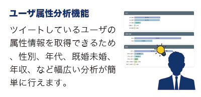 【ユーザ属性分析機能】ツイートしているユーザの属性情報を取得できるため、性別、年代、既婚未婚、年収、など幅広い分析が簡単に行えます。